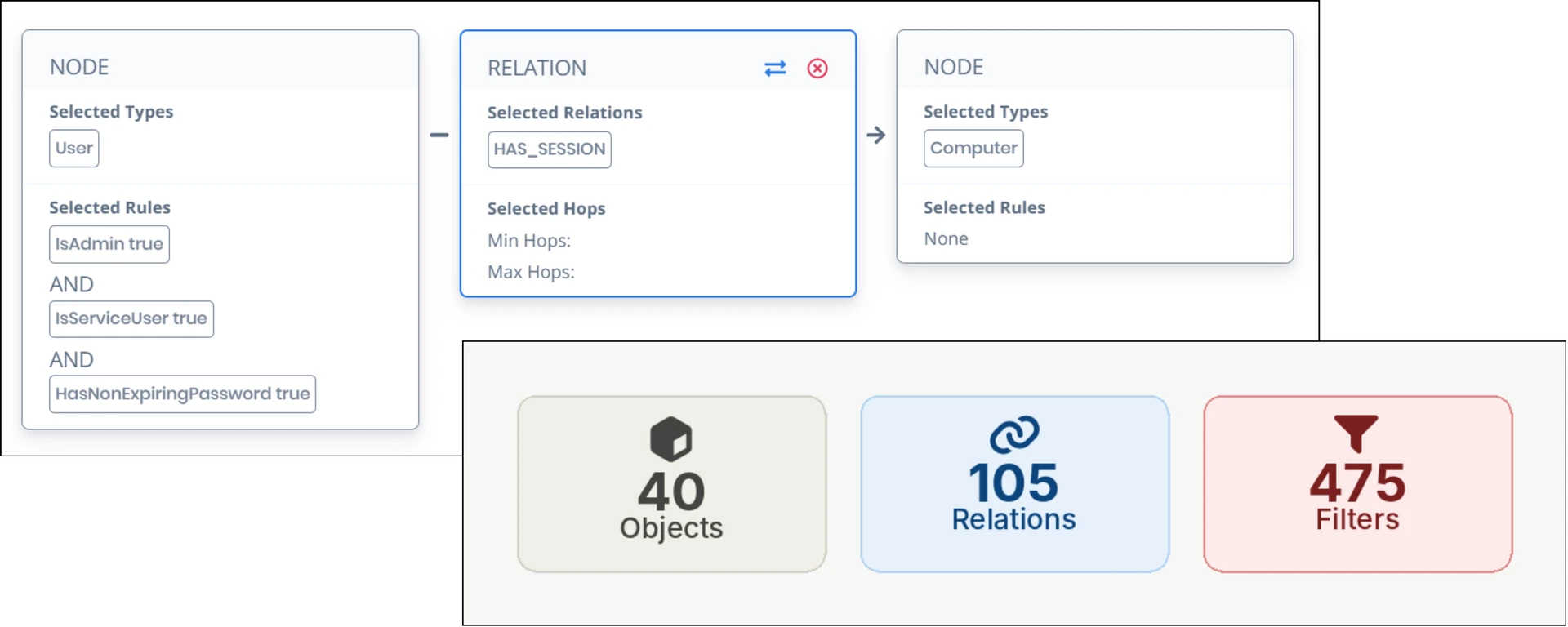 Custom Query Engine
